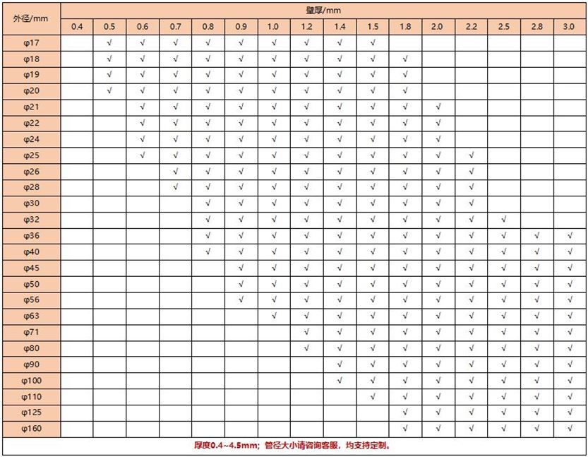304星空app登录入口-星空（中国）装饰圆管34X0.9