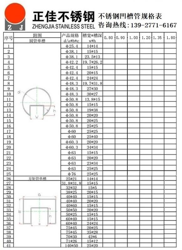星空app登录入口-星空（中国）凹槽管规格尺寸表1