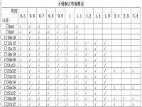 304星空app登录入口-星空（中国）管规格型号表