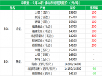 从佛山现货报价分析304星空app登录入口-星空（中国）管价格上涨的原因
