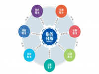 星空app登录入口-星空（中国）焊管企业不容忽视的增值服务