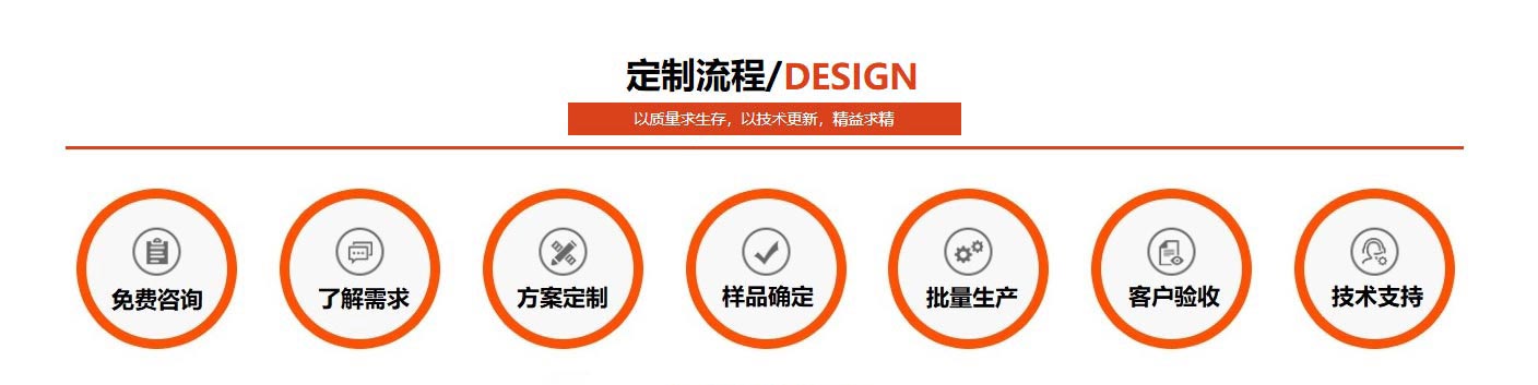 正佳星空app登录入口-星空（中国）定制流程